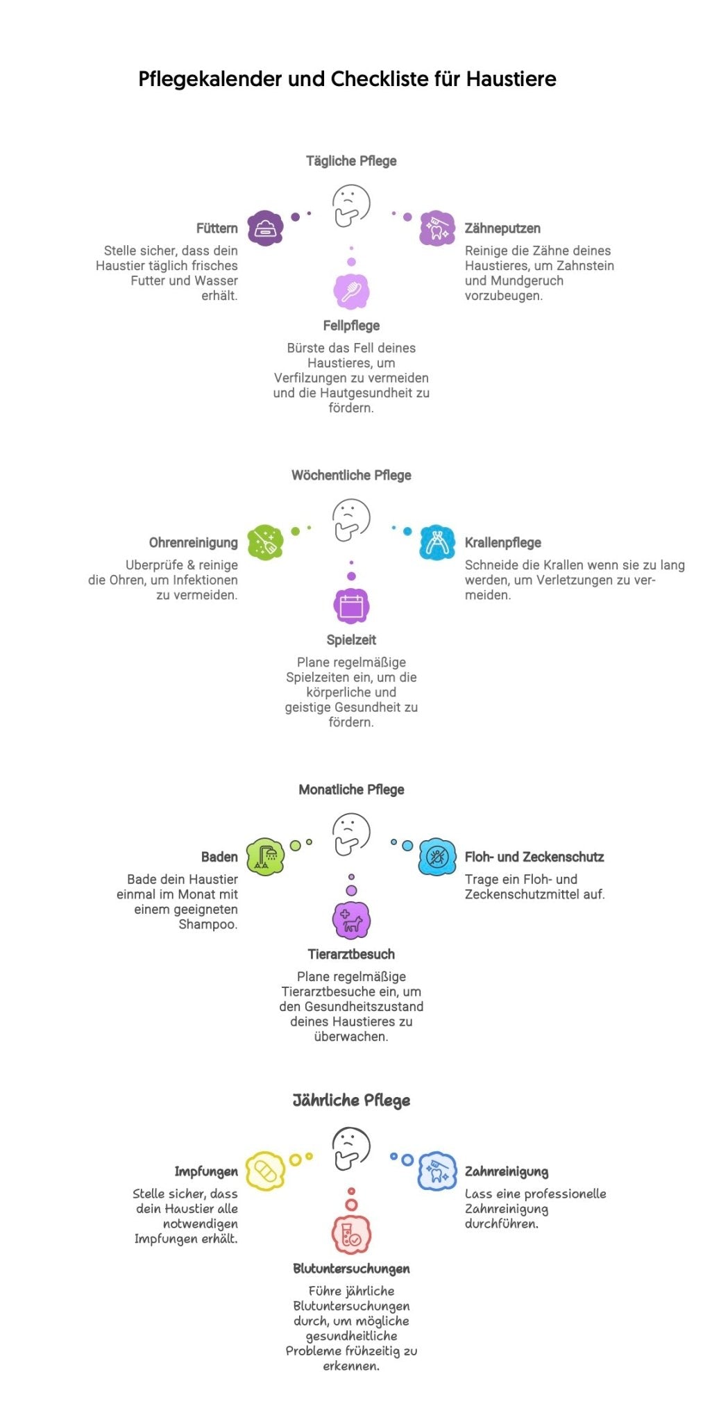 Pflegekalender für Haustiere - Askmy4Cats